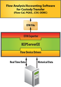 efm exporter