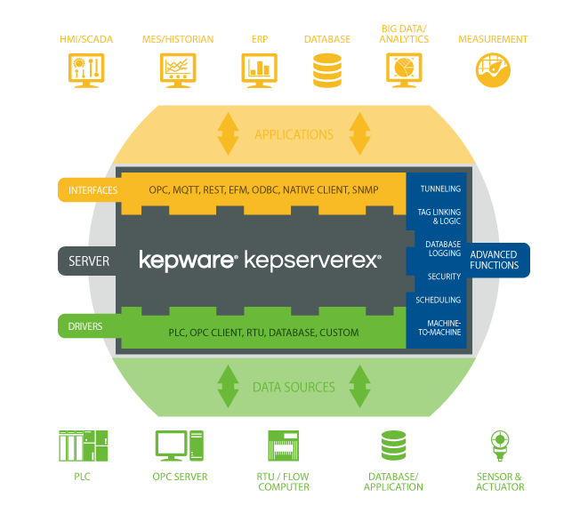 kepserverex_technologyvieww