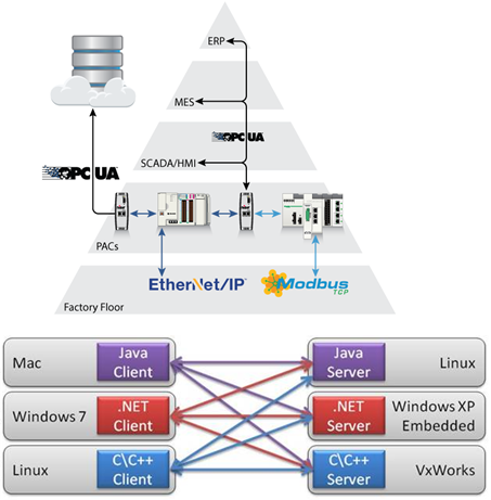 kepware-gaiyoopcua-900x554