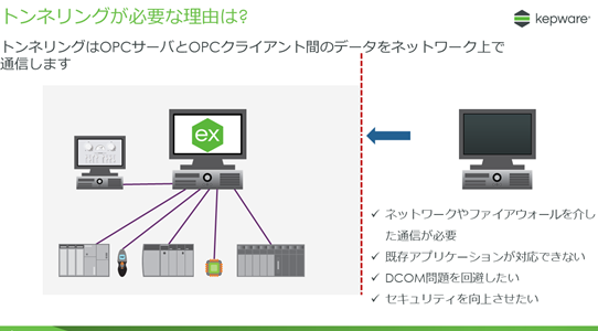 kepware-gaiyoopcua-Tunneling