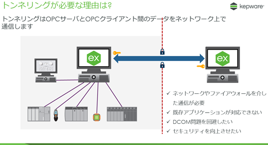 kepware-gaiyoopcua-tunneling2