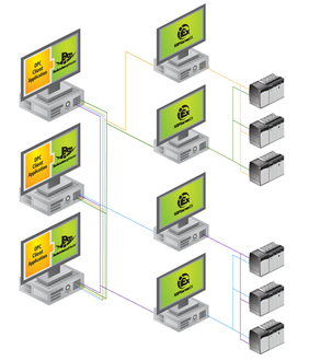 rm diag multiple